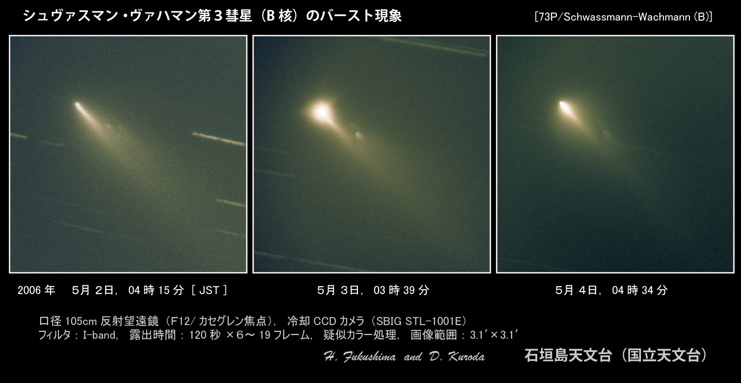 シュヴァスマン・ヴァハマン第3彗星(B核)のバースト現象